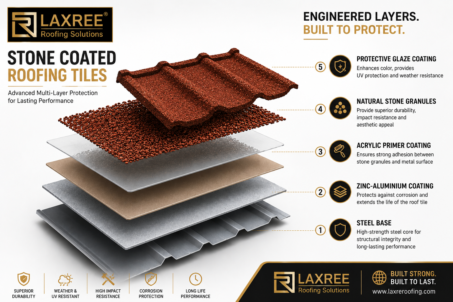 stone coated roofing tiles layer construction diagram